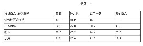 2009年陜西省公務(wù)員錄用考試公共科目考試大綱