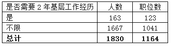 2014年山西省公務(wù)員考試
