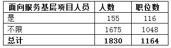 2014年山西省公務(wù)員考試