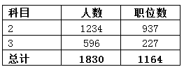 2014年山西省公務(wù)員考試