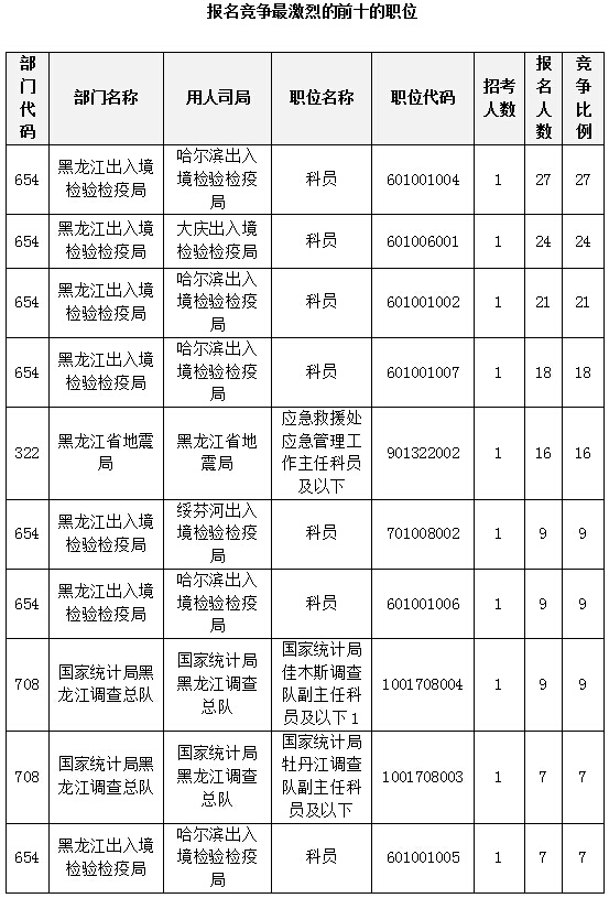 2015國家公務(wù)員考試