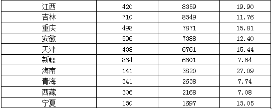 國家公務(wù)員考試北京21日?qǐng)?bào)名數(shù)據(jù)匯總