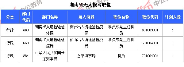 2015國(guó)家公務(wù)員考試湖南報(bào)名人數(shù) 2015國(guó)家公務(wù)員考試