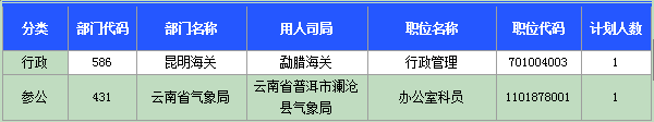 2015國(guó)考報(bào)名云南報(bào)名人數(shù) 2015國(guó)考報(bào)名云南報(bào)名人數(shù)