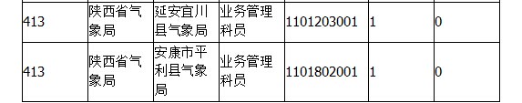 2015年國考報名陜西報名人數(shù) 2015年國考報名陜西報名人數(shù)