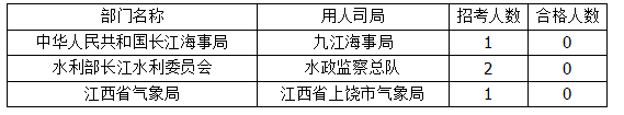 2015年國考報(bào)名江西報(bào)名人數(shù) 2015年國考報(bào)名江西報(bào)名人數(shù)