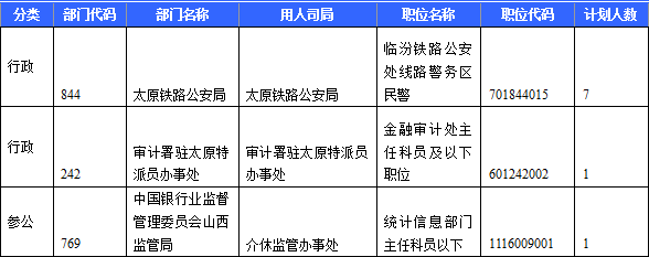 2015國(guó)考報(bào)名山西審核通過(guò)人數(shù) 2015國(guó)考山西無(wú)人報(bào)考職位