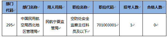 2015國家公務員考試寧夏報名數(shù)據(jù) 2015國家公務員考試報名