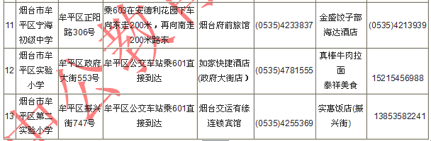2014國家公務(wù)員考試煙臺考點(diǎn)附近住宿餐飲信息