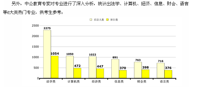 河北省公務(wù)員考試