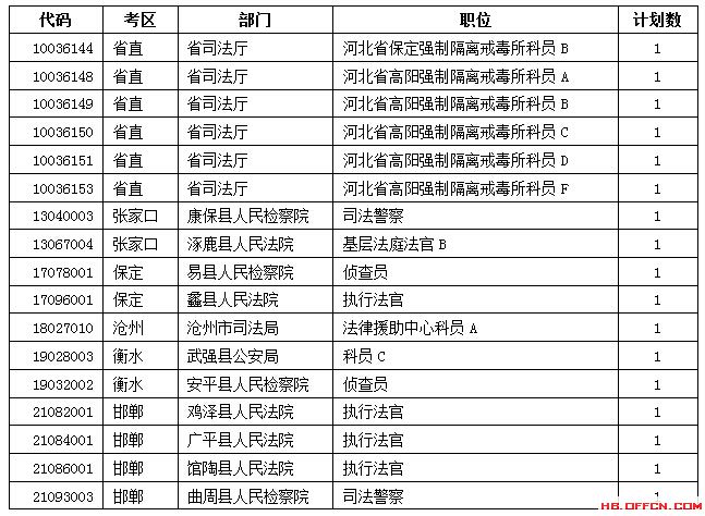 “河北公務員考試”