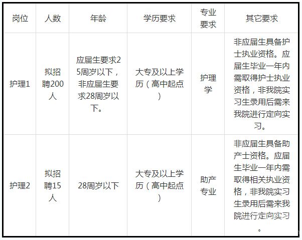 山西醫(yī)療衛(wèi)生招聘，山西醫(yī)療衛(wèi)生考試
