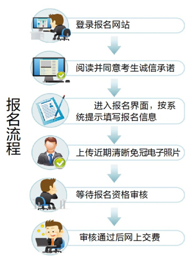 2015年黑龍江省公務員報名 中公網(wǎng)校