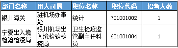 2016年國(guó)家公務(wù)員考試寧夏報(bào)名數(shù)據(jù) 2016年國(guó)家公務(wù)員考試寧夏報(bào)名數(shù)據(jù)