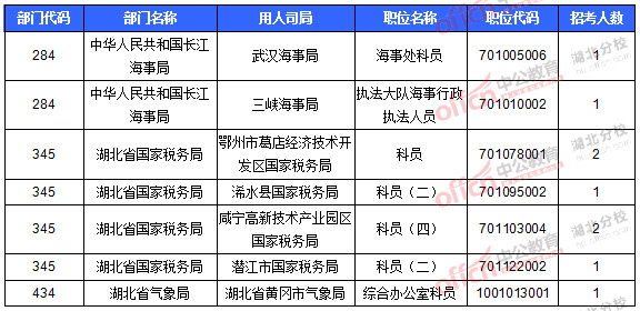 2016國考報名人數(shù) 2016國考報名人數(shù)