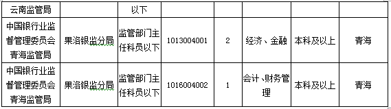 2016國(guó)考報(bào)名人數(shù) 2016國(guó)考報(bào)名人數(shù)