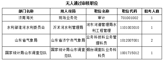 【截至23日17時】2016國考報名僅剩一天 山東職位過審人數(shù)68264人 【截至23日17時】2016國考報名僅剩一天 山東職位過審人數(shù)68264人