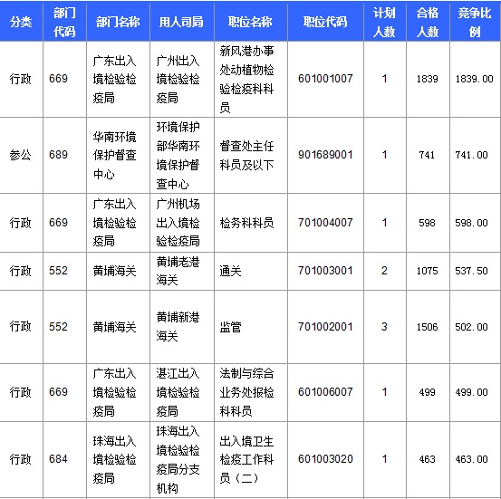 2016年國家公務(wù)員考試報名 2016年國家公務(wù)員考試報名