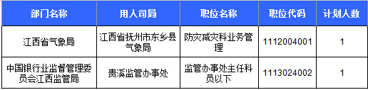 2016國考報名人數(shù) 2016國考報名人數(shù)
