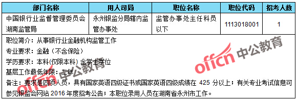截至24日9：30，2016國(guó)考無(wú)人報(bào)考職位