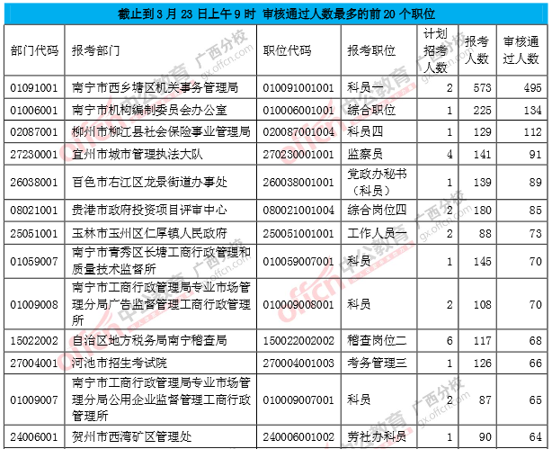 審核通過(guò)人數(shù)