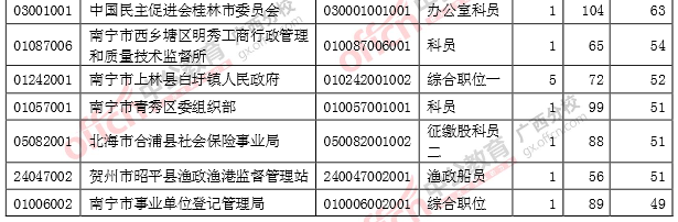 審核通過(guò)人數(shù)
