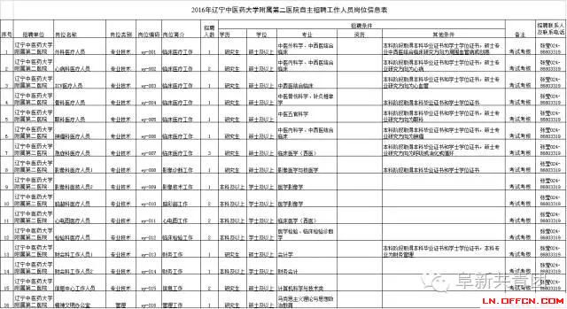 遼寧省機關(guān)企事業(yè)單位招1083人 涉沈陽大連多市