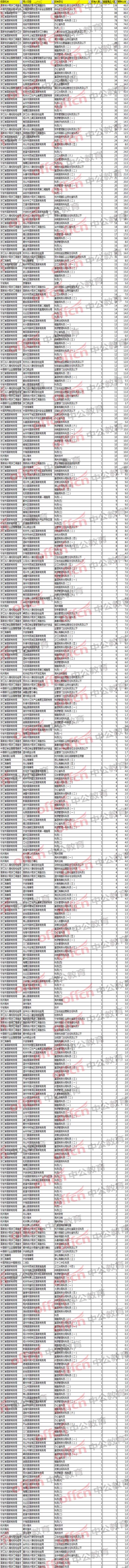 2018國(guó)家公務(wù)員考試浙江職位報(bào)名分析