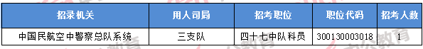 2018年11月8日16時，2018國考無人報考職位